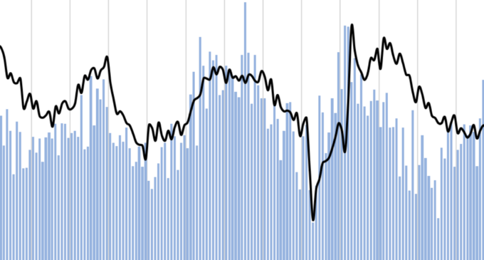 FDI Retrenches Despite Optimism